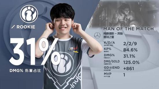 的自我证明 的自我证明